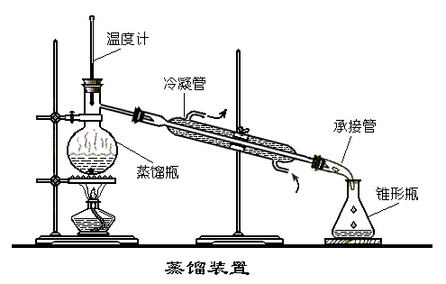 微量蒸馏装置