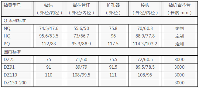 桩基取芯金刚石孕镶钻头