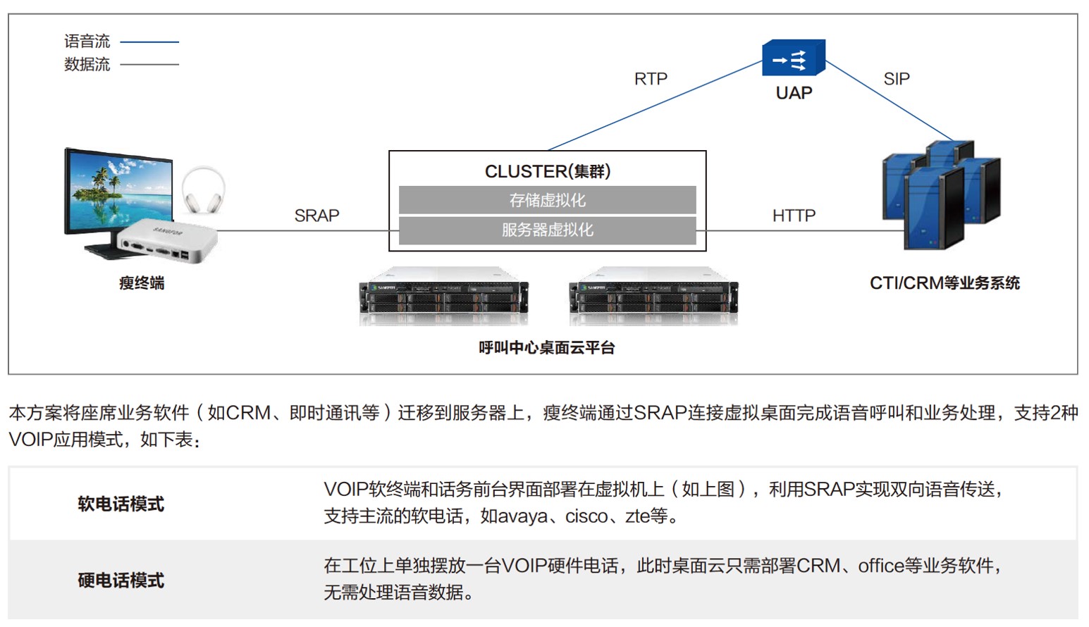 深信服桌面虚拟化/桌面云(adesk)