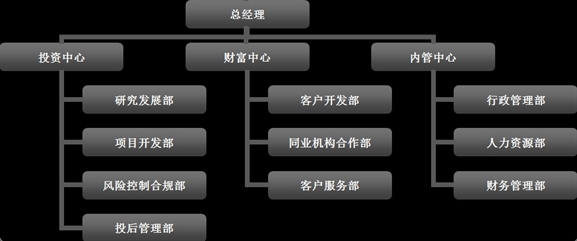 公司架构-贝壳资本管理有限公司