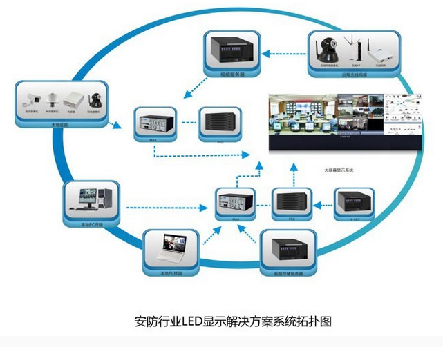 安防监控led高清显示方案-北京亚轩视通科技有限公司