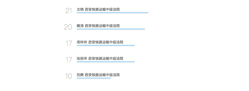 人口数据分析报告_大数据显示人口老龄化加速,倡导实施 时间储蓄 养老(2)