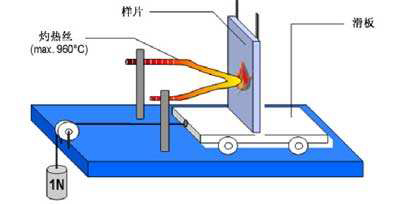 過灼熱絲測試