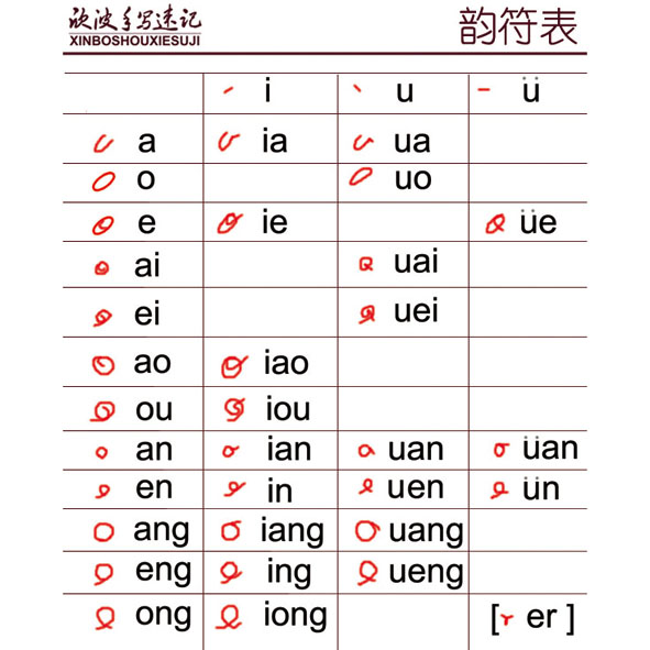 欣波手写速记韵符表-欣波手写速记