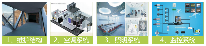 能效提升 Energy efficiency promotion-深圳国研建筑科技有限公司
