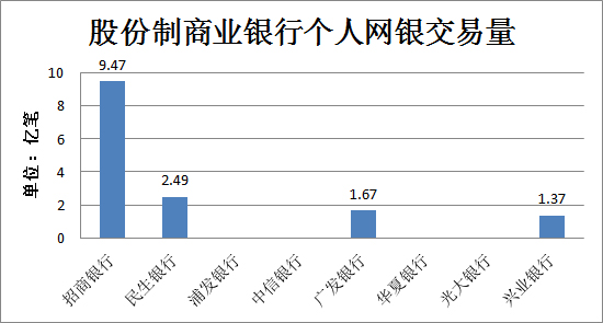 其他业务成本_其他业务收入包括哪些