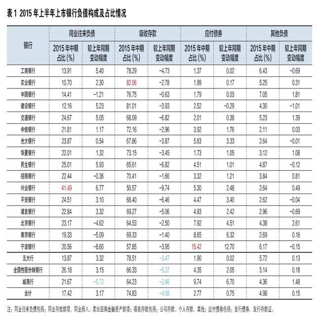 银行贷款收入证明模板_16家银行息差收入(2)