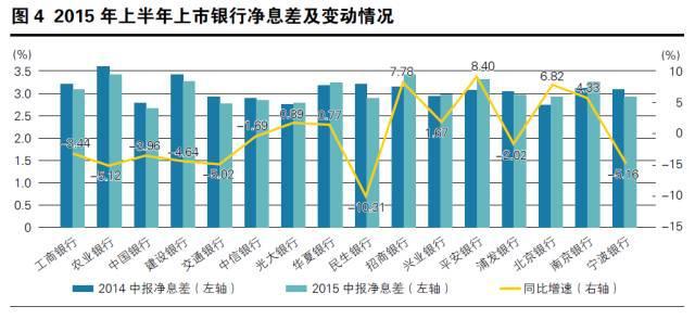 赵丽颖收入比何炅高_上市银行成本收入比