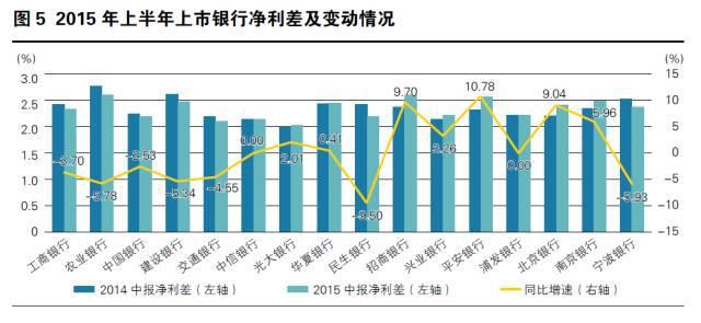 赵丽颖收入比何炅高_商业银行成本收入比(3)