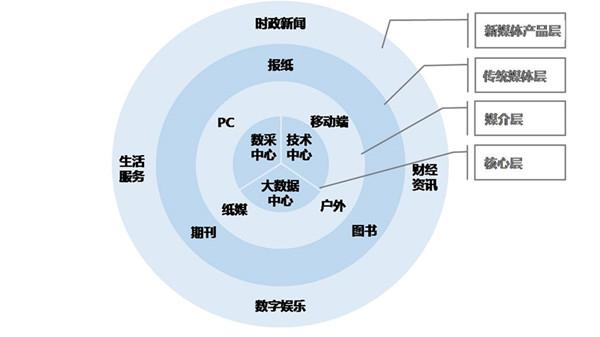 新媒体背景下网络自制剧的现状及发展前景研究