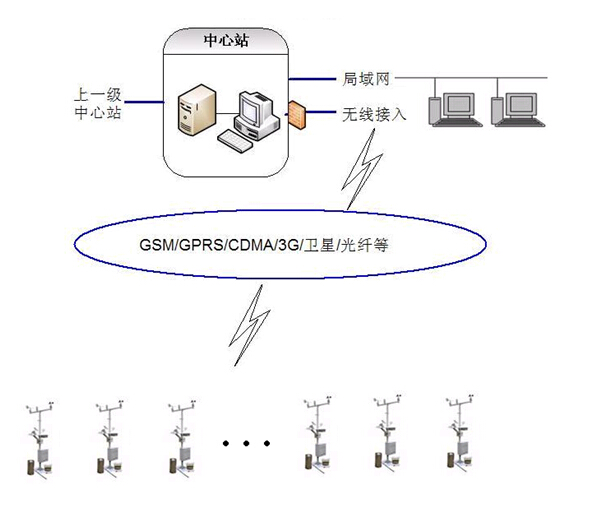 有技术间歇又有搭接怎么画横道图_小舞怎么画(3)