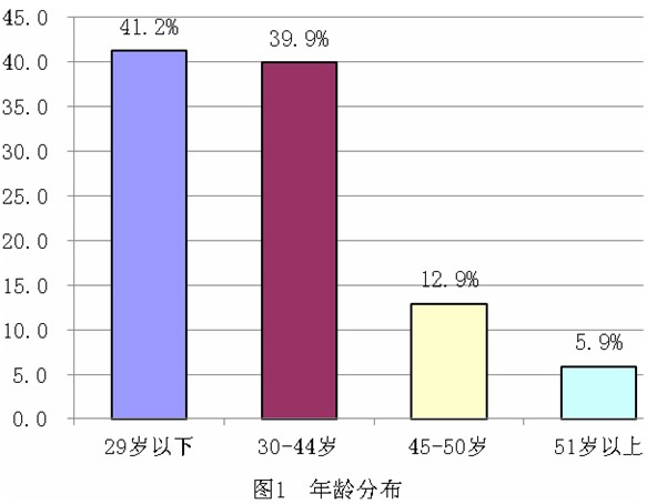 黑科技垄断公司_规范垄断行业收入(2)