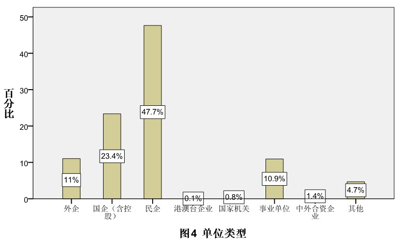劳务公司经营范围_工业性劳务收入(3)