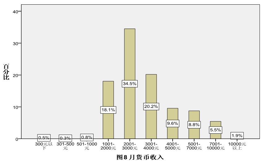 劳务公司经营范围_工业性劳务收入(3)