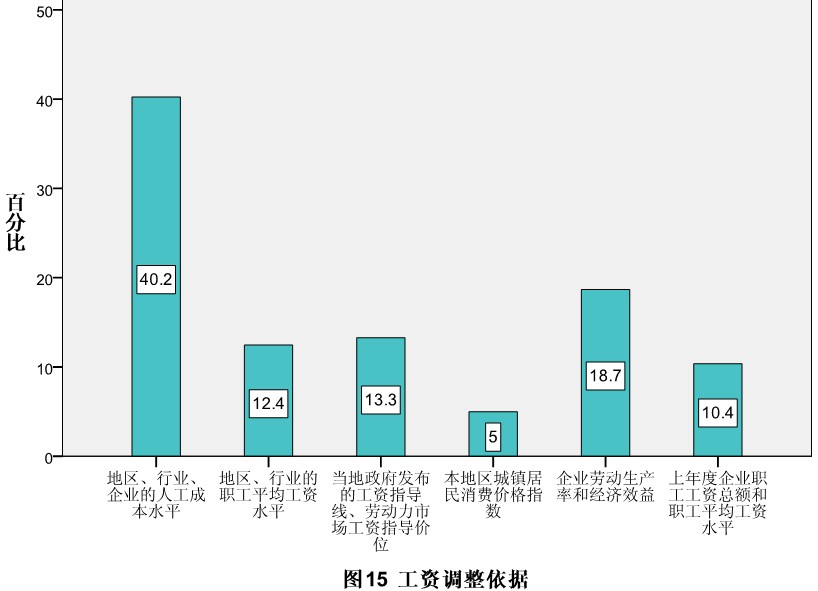 劳务派遣许可证_劳务派遣 收入分配(2)