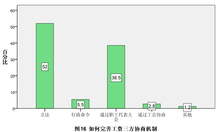 劳务派遣许可证_劳务派遣 收入分配