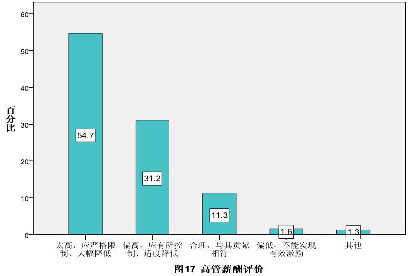 劳务派遣许可证_劳务派遣 收入分配(3)