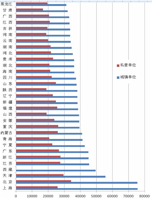 城镇职工基本医疗保险_城镇职工收入证明(2)
