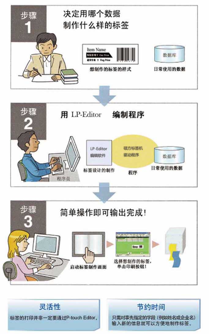 打印标签打印机怎么用