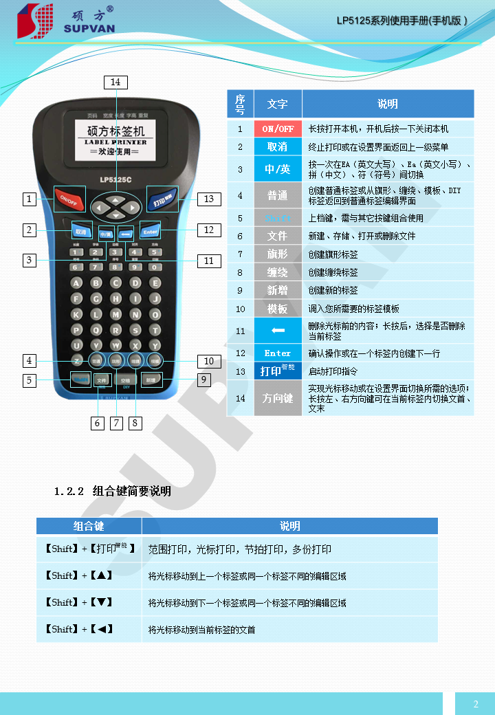 硕方LP5125系列标签机快速使用说明