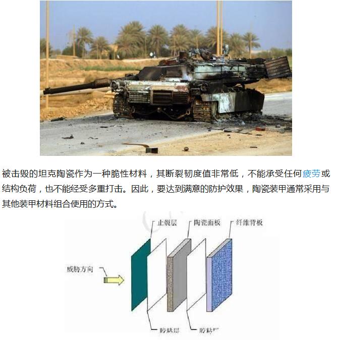 陶瓷那么易碎,坦克为什么要用陶瓷做装甲-清华大学材料学院杨金龙教授