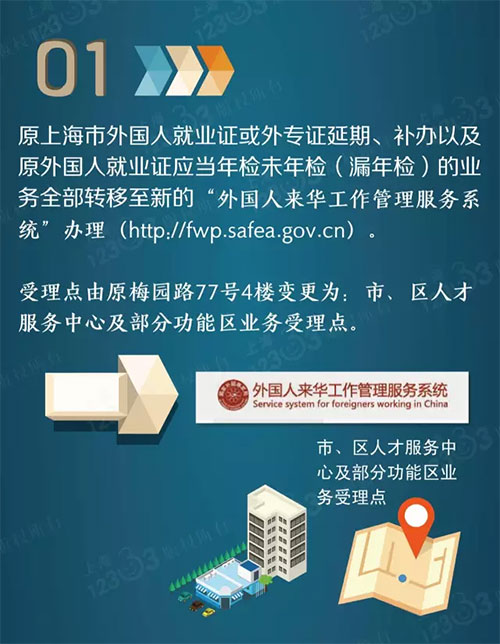 从7月3日起,本市外国人就业证,外国专家证的延期,补办,变更,注销,年检