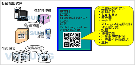 产品防伪溯源管理解决方案