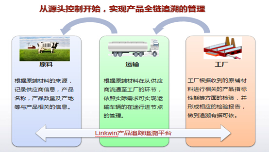 产品防伪溯源管理解决方案