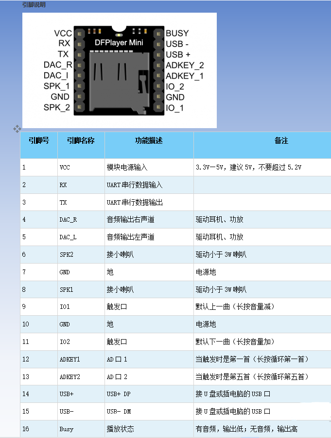 YX5200 MP3/WMV Codec Decoder Module MP3 DFPlayer FAT Key SPI
