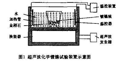 金刚石表面化学镀镍工艺-中国电镀协会网