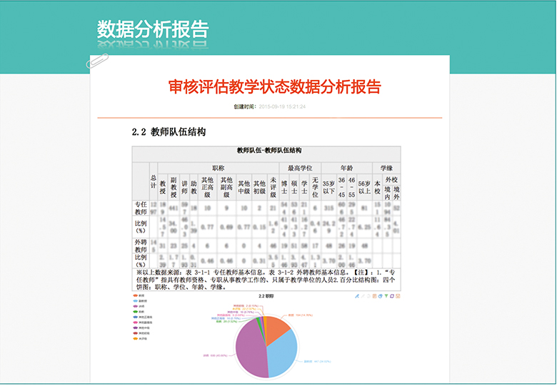 教育部数据上报—省市数据上报 数据分析报告 系统内置教育部审核