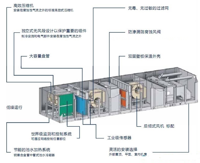 泳池热泵厂家_泳池热泵怎么配备_泳池热泵怎么配备