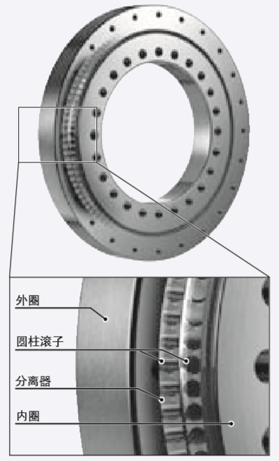 iko交叉滚子轴承的安装方法及双列角接触滚子轴承-日本hephaist轴承