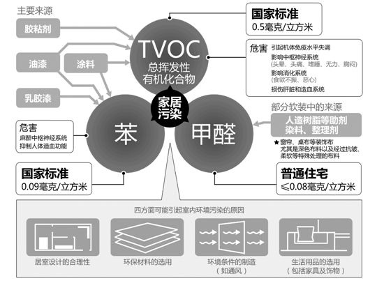 深圳市中心唯一空气治理除甲醛公司，前海伟华能够解决您身边烦恼
