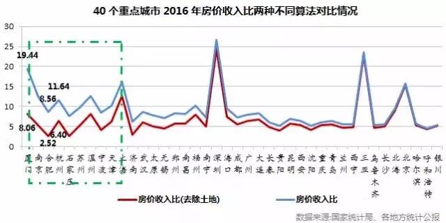 蚁群算法_人均收入算法(2)