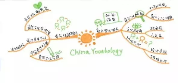 《用思维导图解决生活与工作中的难题》