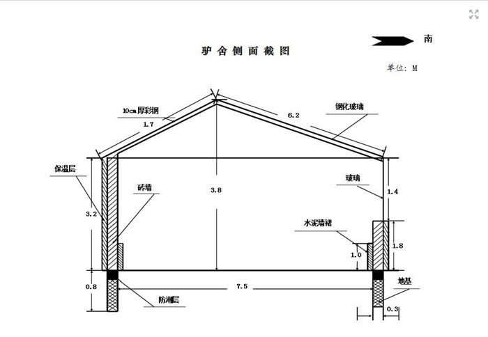 驴舍建设1.