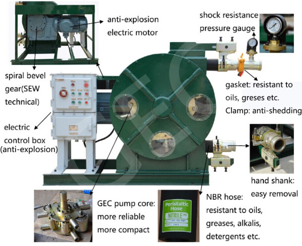 special gh76-770b peristaltic pump for pumping oil sludge and