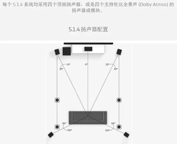 dolby atmos全景声系统在家庭中的安装布局-北京中超乐盛科技有限公司