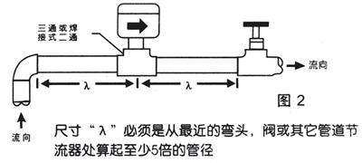 MSKFA-1025水流量开关不锈钢水流量开关