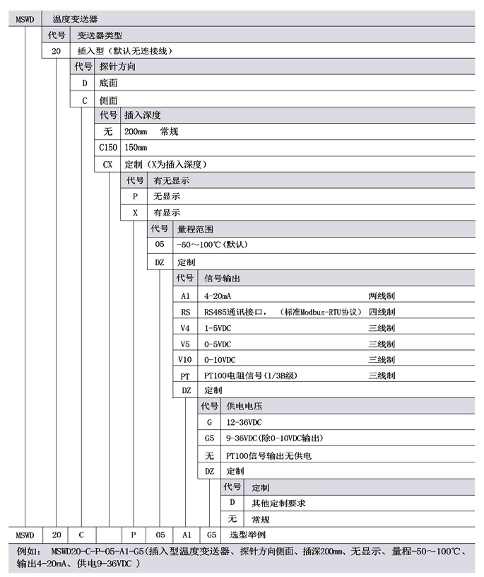 不锈钢插入式风管型温度变送器PT100管路温度传感器
