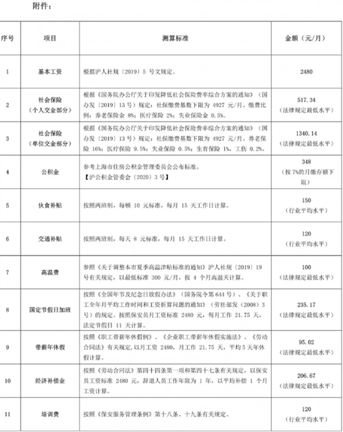 上海保安协会发布《2020年度人力防范最低合同指导价