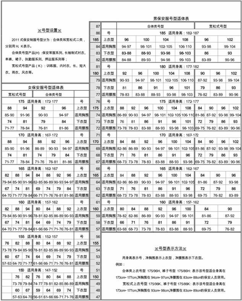 关于印发2011式保安员服装号型表的通知