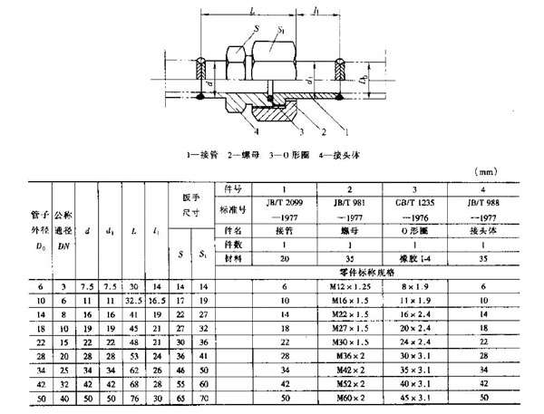 我公司专注液压管件生产设计,主要生产gb,jb,jb/zq等标准类管接头和