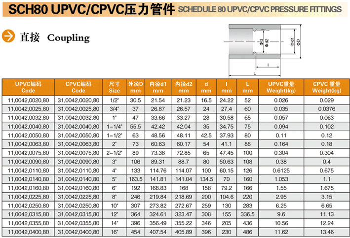 upvcsch80壁厚对照表,sch80壁厚对照表pvc upvc/cpvc sch80 直接