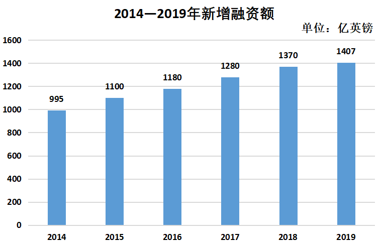 英国 数据分析,英国 数据分析公司