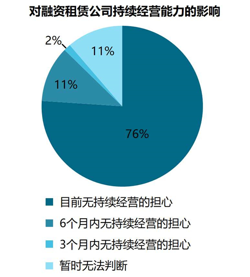 运营能力研究背景,营运能力的背景