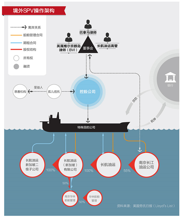 境外SPV操作架构_副本
