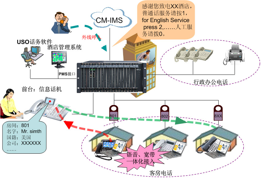 酒店网络电话系统