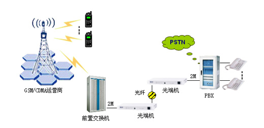 手机虚拟网方案